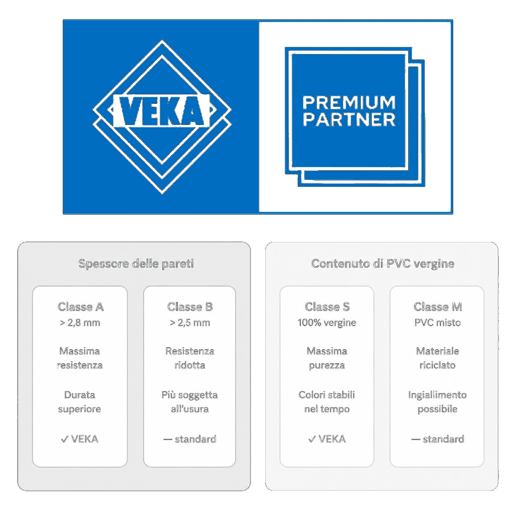VEKA Premium Partner: confronto spessore pareti classe A e contenuto PVC vergine classe S
